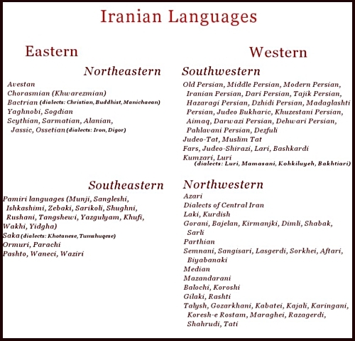 iranian languages1.jpg